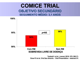 Tumbull L et al., Lancet, 2010; 375: 563-71.
Drew PJ et al. 31st San Antonio - Oral Presentation – abstract 51.
COMICE TRIAL
OBJETIVO SECUNDÁRIO
SEGUIMENTO MÉDIO: 3,1 ANOS
94%
96%
90%
95%
100%
Com RM Sem RM
SOBREVIDA LIVRE DE DOENÇA
p=NS
 