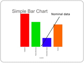 Cytoplasm
PlasmaMembrane
ExtracellularSpace
NucleusLocation
Simple Bar Chart Nominal data
 