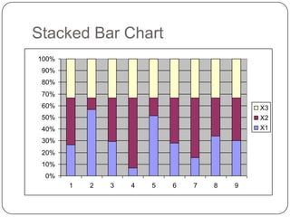 Stacked Bar Chart
0%
10%
20%
30%
40%
50%
60%
70%
80%
90%
100%
1 2 3 4 5 6 7 8 9
X3
X2
X1
 