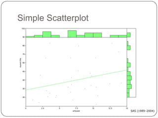 Simple Scatterplot
20
30
40
50
60
70
80
90
100
Humid1:PM
0 2.5 5 7.5 10 12.5 15
wrSpeed SAS (1989–2004)
 