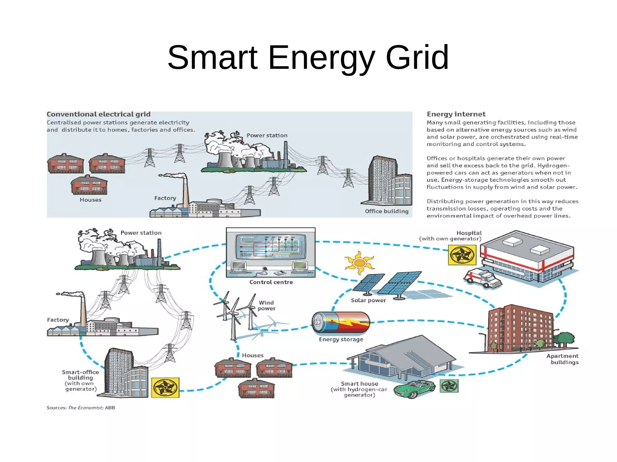 Smart Energy Grid
 