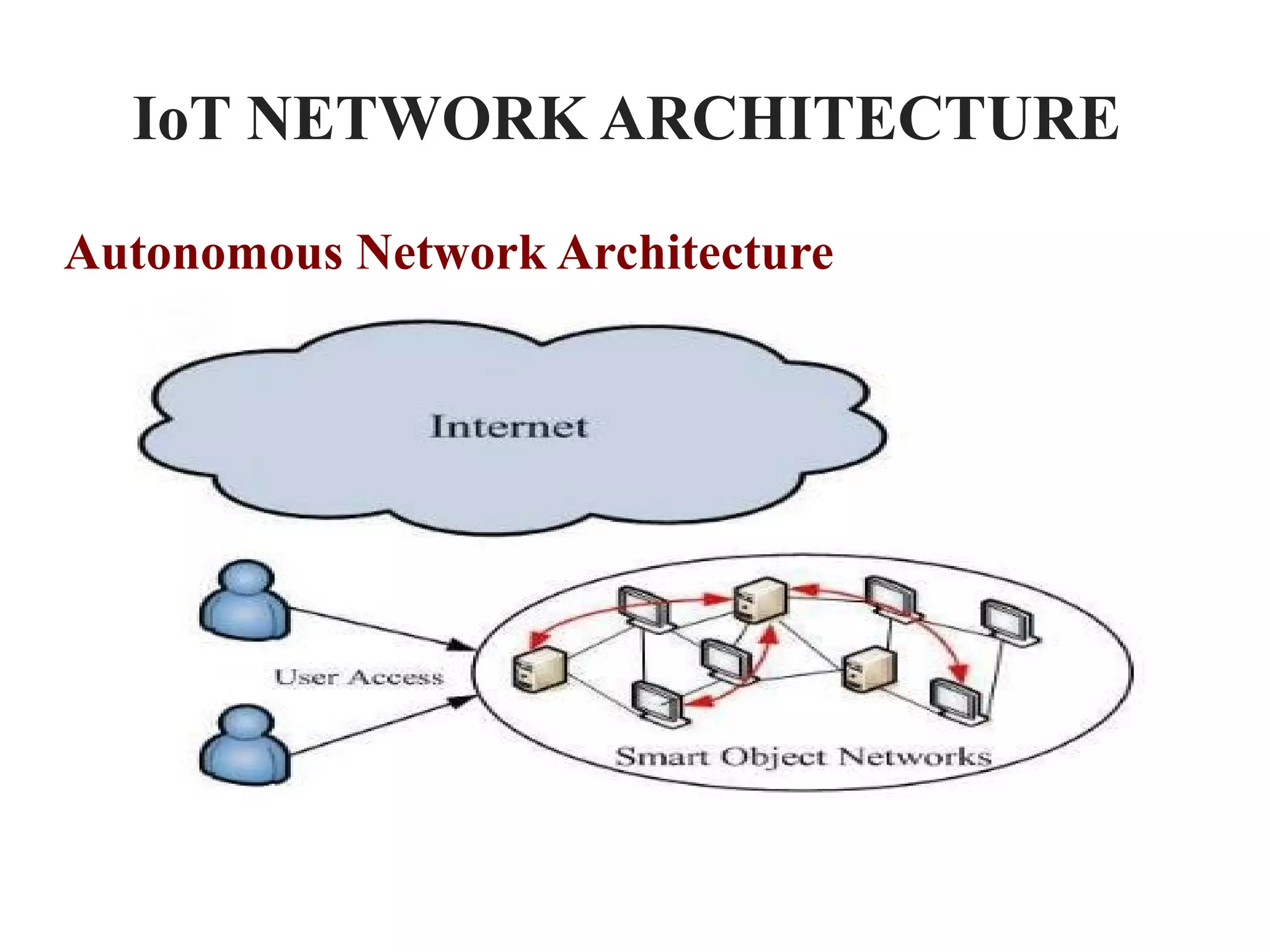 IoT NETWORK ARCHITECTURE
Autonomous Network Architecture
 