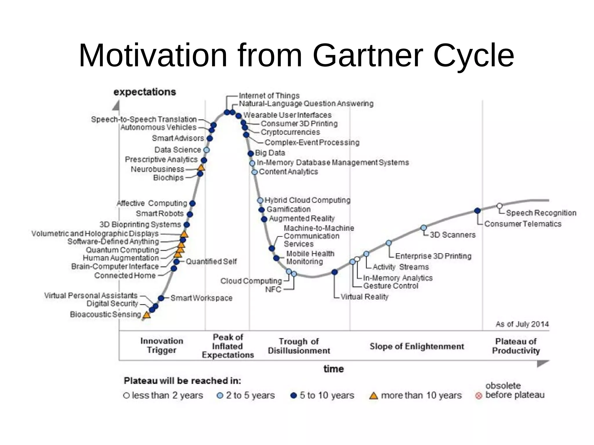 Motivation from Gartner Cycle
 