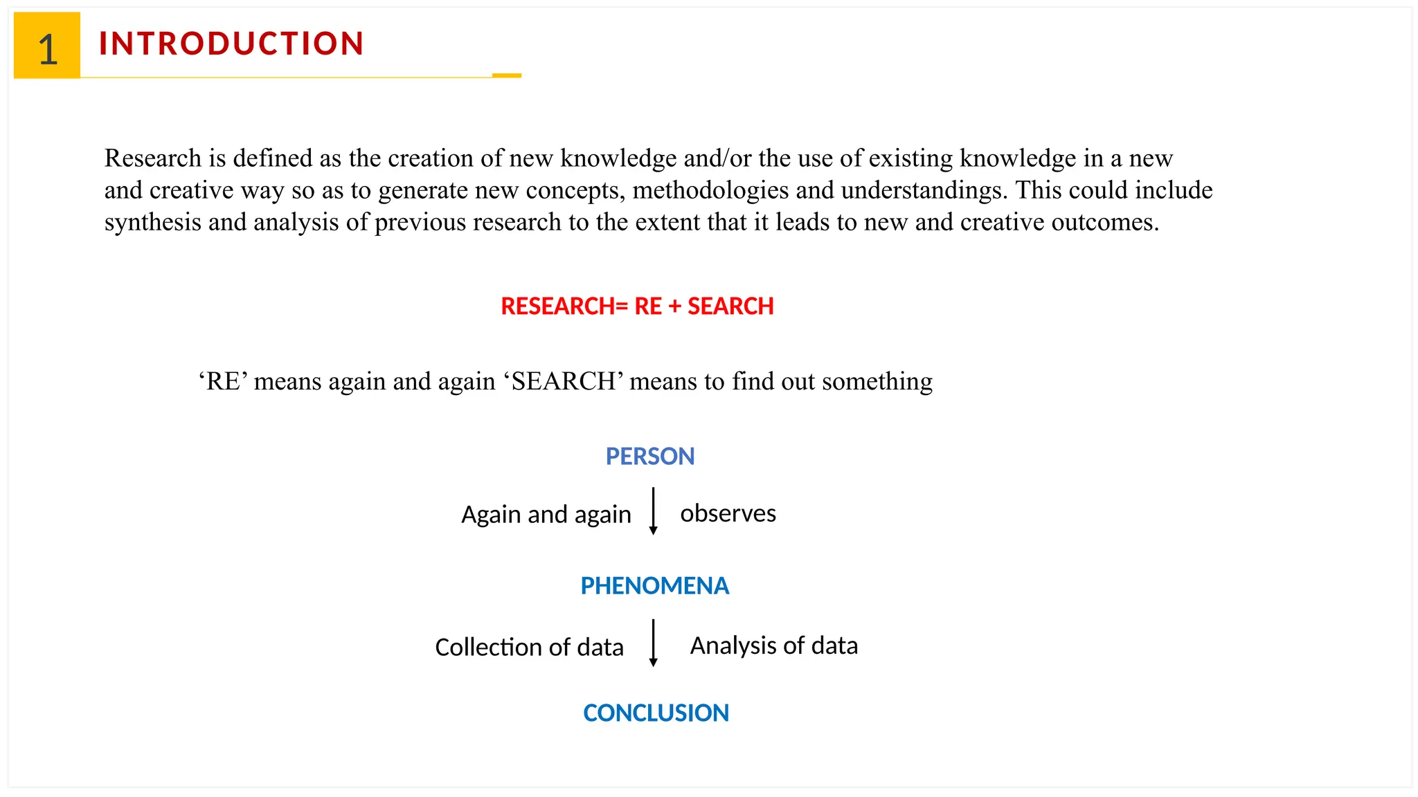 1 INTRODUCTION
Research is defined as the creation of new knowledge and/or the use of existing knowledge in a new
and creative way so as to generate new concepts, methodologies and understandings. This could include
synthesis and analysis of previous research to the extent that it leads to new and creative outcomes.
RESEARCH= RE + SEARCH
‘RE’ means again and again ‘SEARCH’ means to find out something
PERSON
PHENOMENA
CONCLUSION
observes
Again and again
Collection of data Analysis of data
 