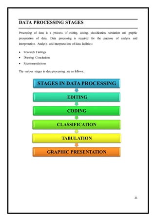 21
DATA PROCESSING STAGES
Processing of data is a process of editing, coding, classification, tabulation and graphic
prese...