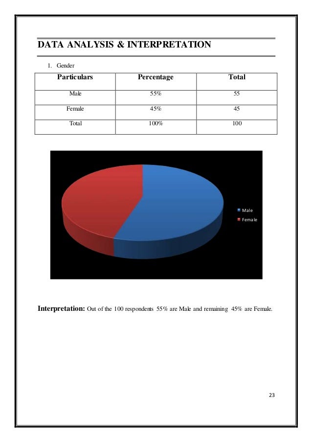 Research Methodology Of Samsung Electronics Co Ltd Analysis Of Ques