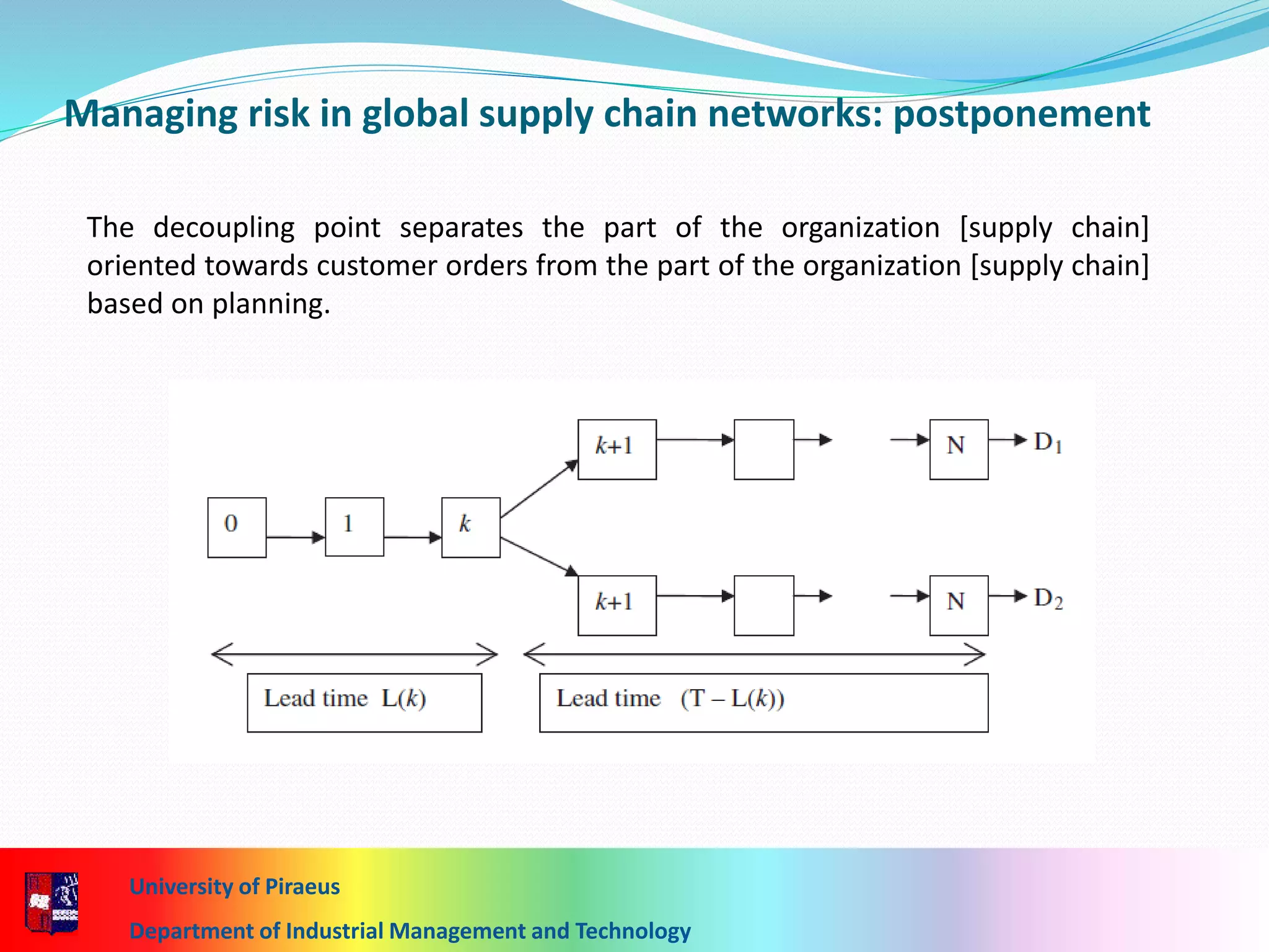 University of Piraeus
Department of Industrial Management and Technology
The decoupling point separates the part of the organization [supply chain]
oriented towards customer orders from the part of the organization [supply chain]
based on planning.
Managing risk in global supply chain networks: postponement
 
