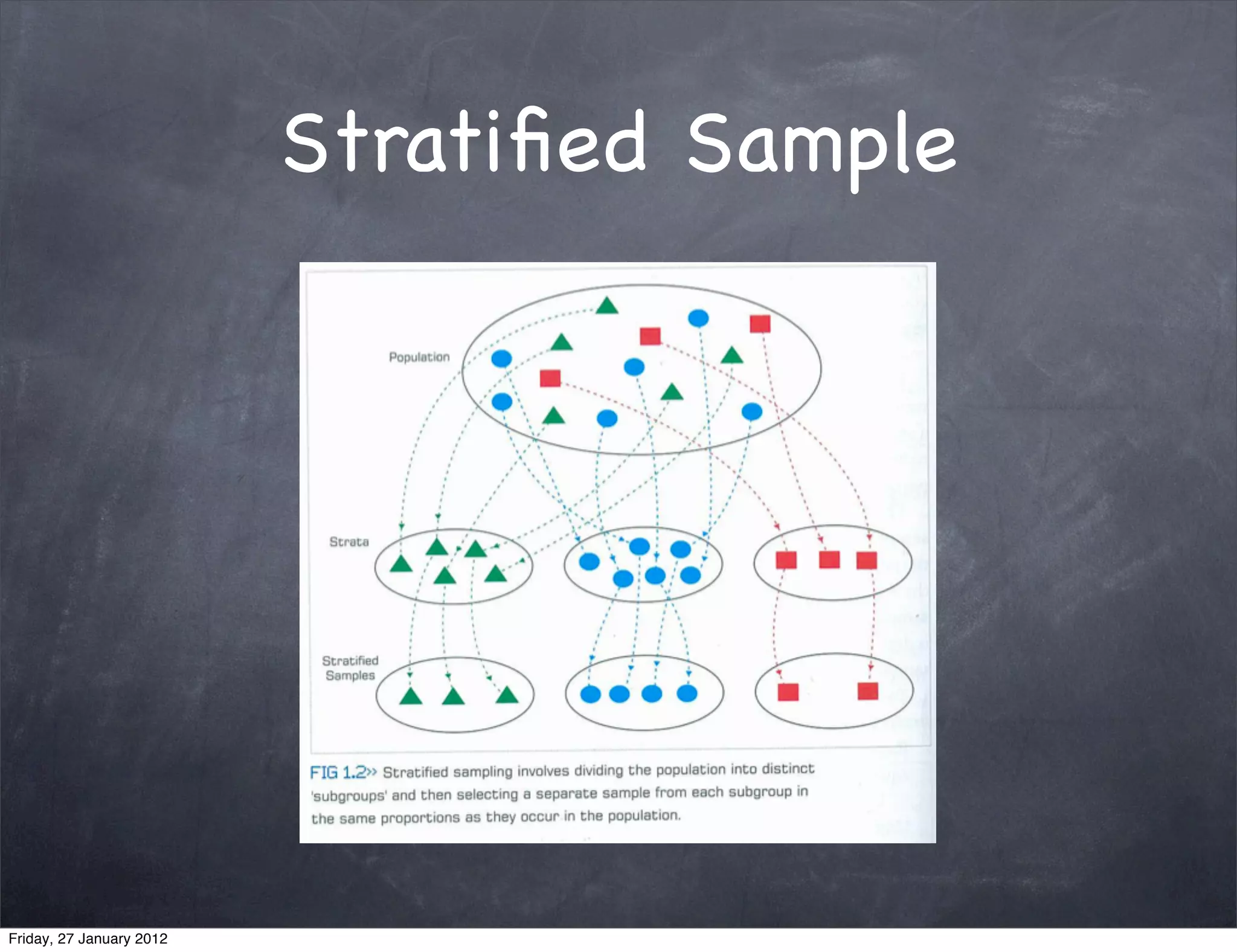 Stratiﬁed Sample




Friday, 27 January 2012
 