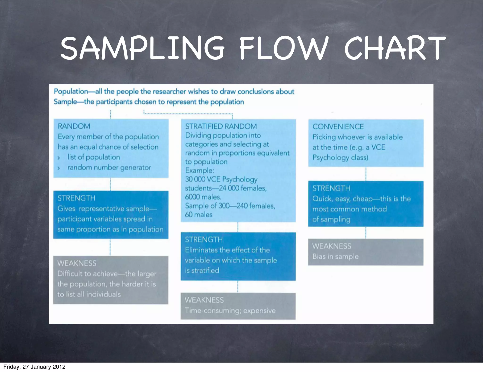 SAMPLING FLOW CHART




Friday, 27 January 2012
 