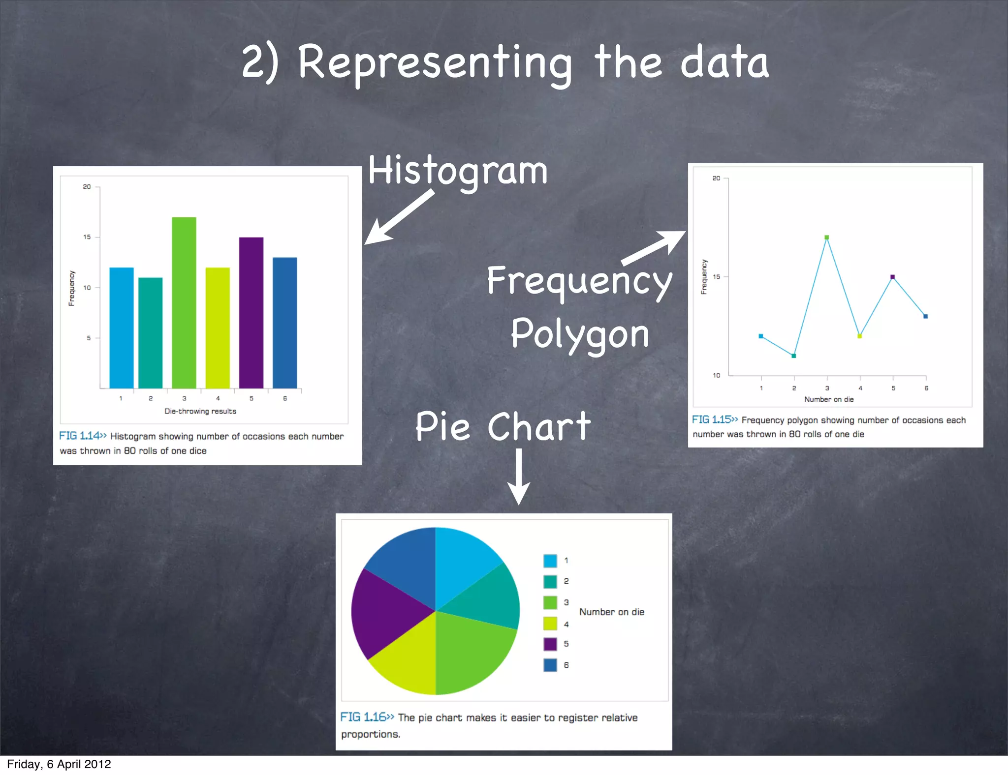 2) Representing the data

                            Histogram

                                  Frequency
                                   Polygon

                              Pie Chart




Friday, 6 April 2012
 