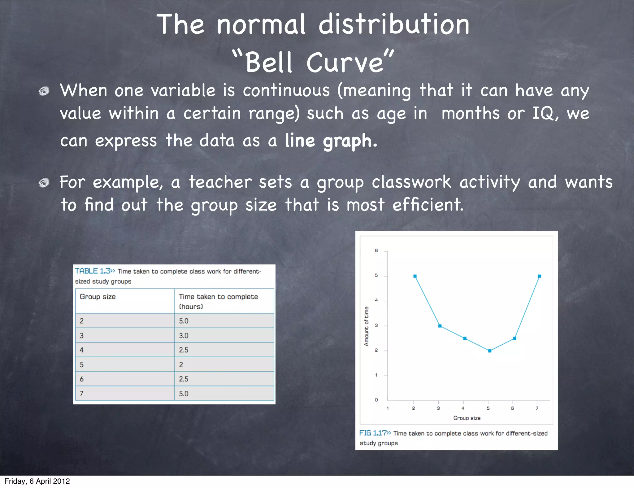 The normal distribution
                                “Bell Curve”
                When one variable is continuous (meaning that it can have any
                value within a certain range) such as age in months or IQ, we
                can express the data as a line graph.

                For example, a teacher sets a group classwork activity and wants
                to ﬁnd out the group size that is most efﬁcient.




Friday, 6 April 2012
 