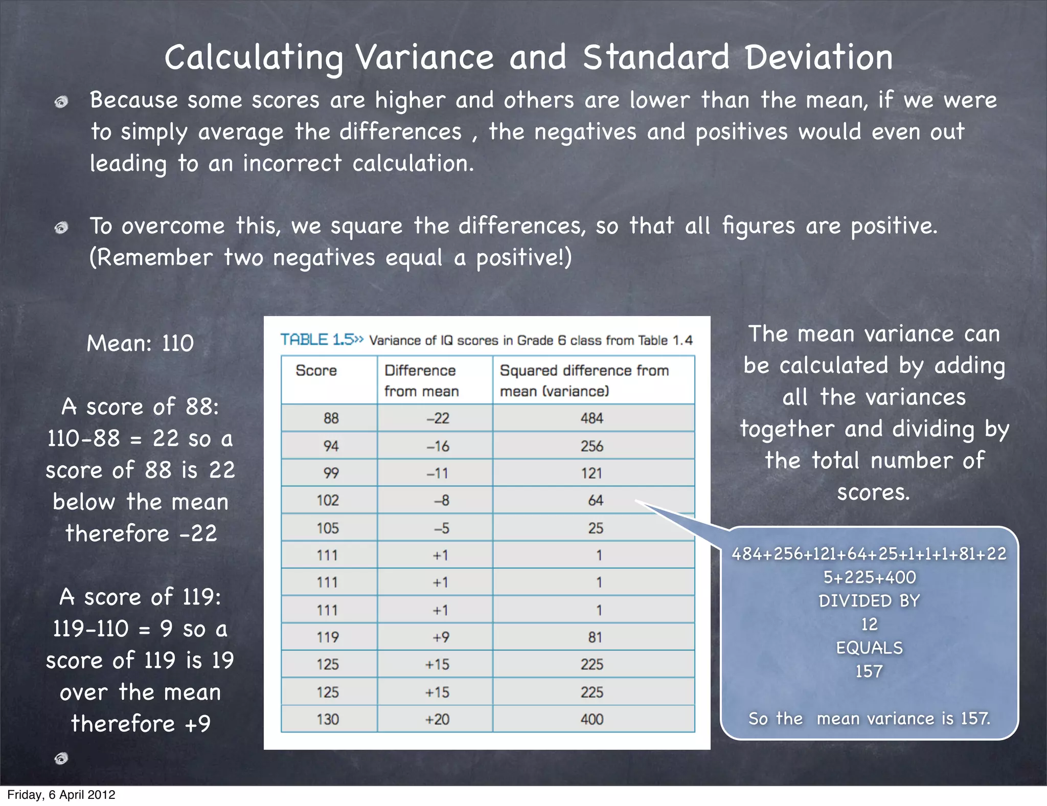 Calculating Variance and Standard Deviation
               Because some scores are higher and others are lower than the mean, if we were
               to simply average the differences , the negatives and positives would even out
               leading to an incorrect calculation.

               To overcome this, we square the differences, so that all ﬁgures are positive.
               (Remember two negatives equal a positive!)


              Mean: 110                                                   The mean variance can
                                                                         be calculated by adding
         A score of 88:                                                      all the variances
       110-88 = 22 so a                                                  together and dividing by
       score of 88 is 22                                                   the total number of
        below the mean                                                             scores.
         therefore -22
                                                                         484+256+121+64+25+1+1+1+81+22
                                                                                  5+225+400
         A score of 119:                                                          DIVIDED BY
        119-110 = 9 so a                                                               12
                                                                                    EQUALS
       score of 119 is 19                                                             157
         over the mean
          therefore +9                                                    So the mean variance is 157.



Friday, 6 April 2012
 
