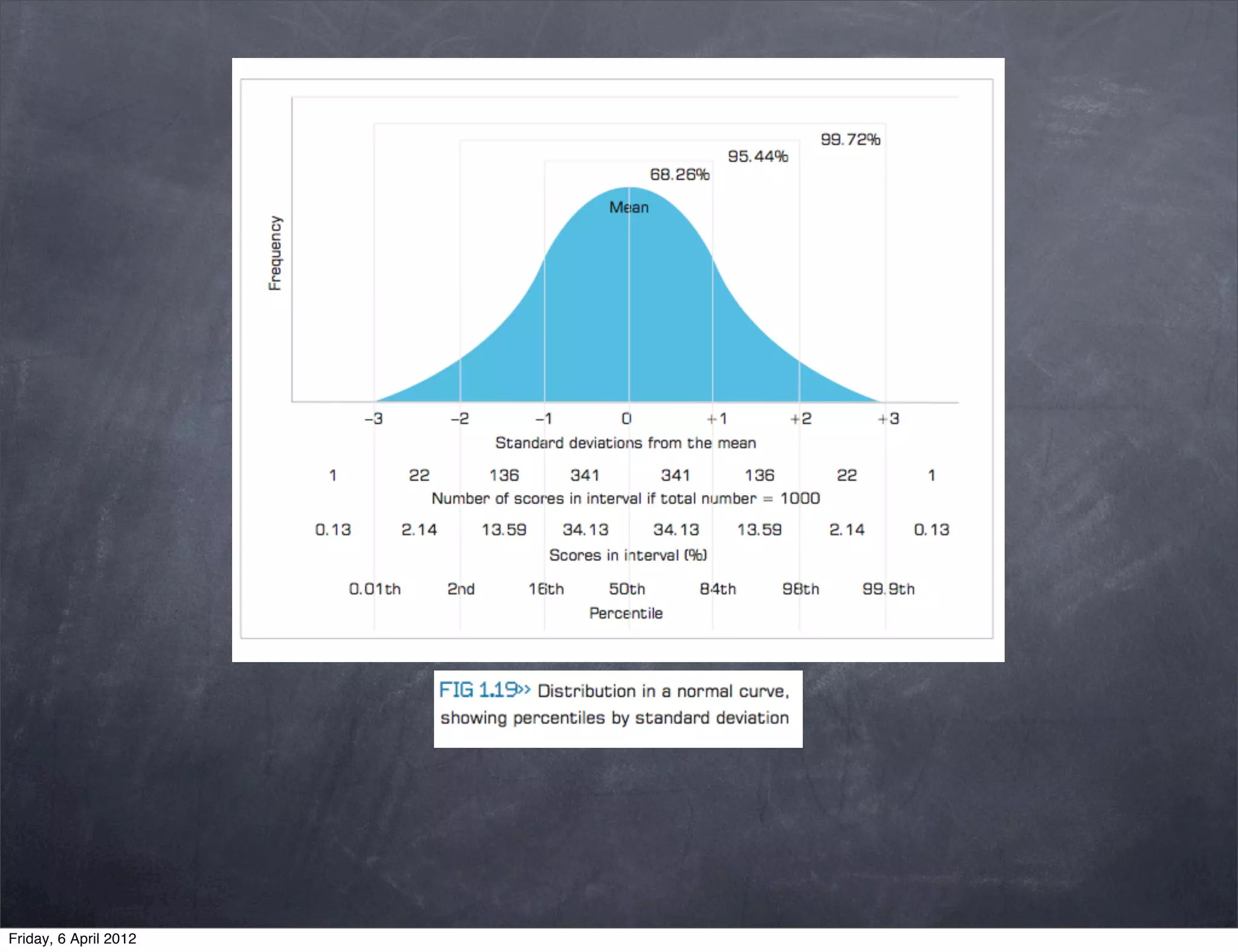 Friday, 6 April 2012
 