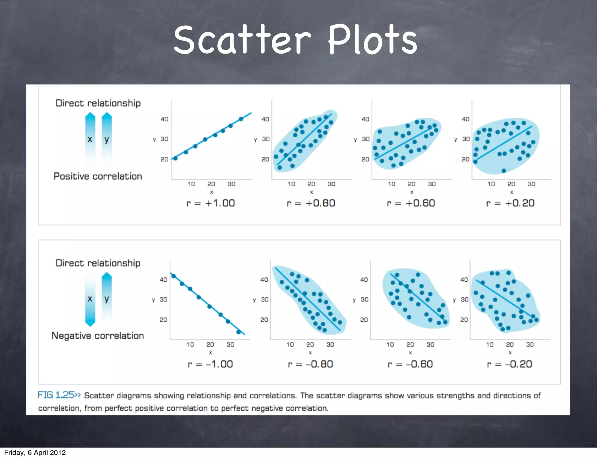 Scatter Plots




Friday, 6 April 2012
 