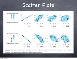 Scatter Plots




Friday, 6 April 2012
 