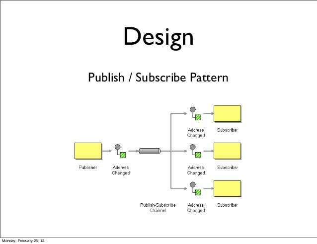 Design Publish / Subscribe PatternMonday,