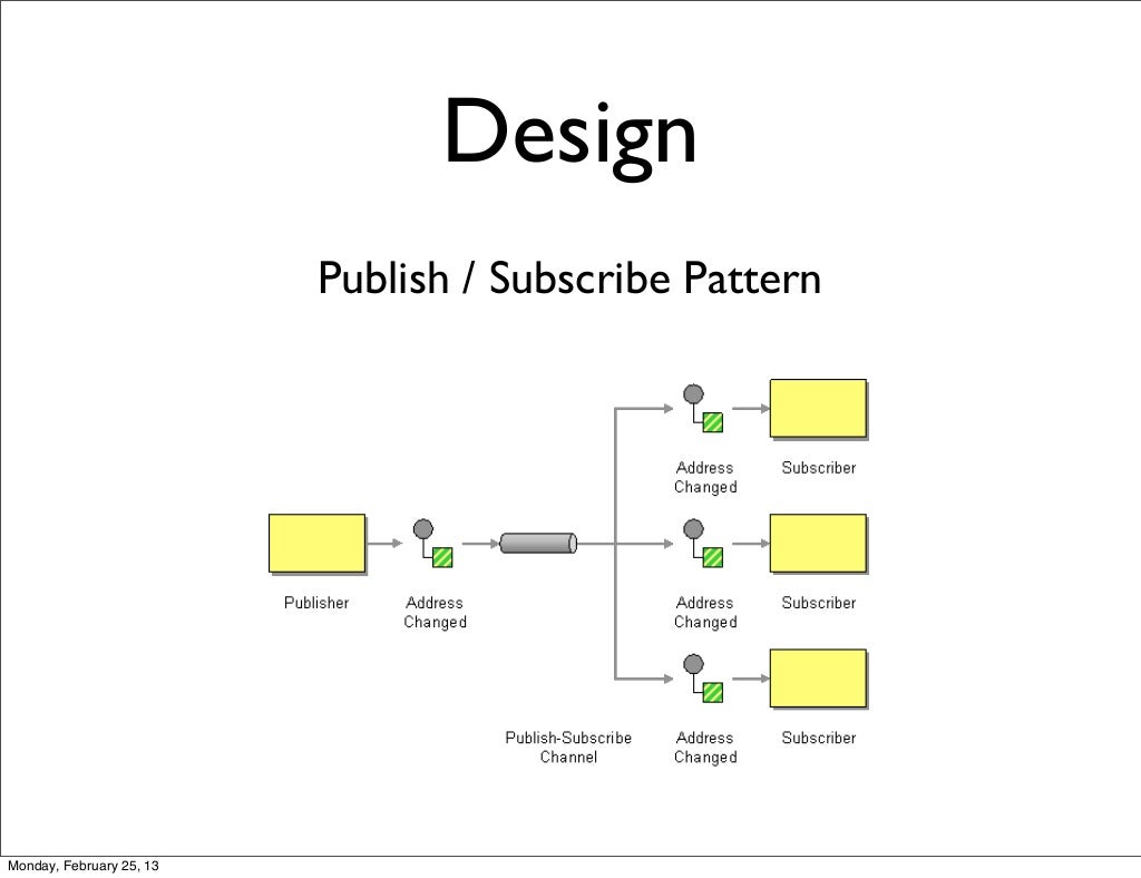 Design Publish / Subscribe Pattern