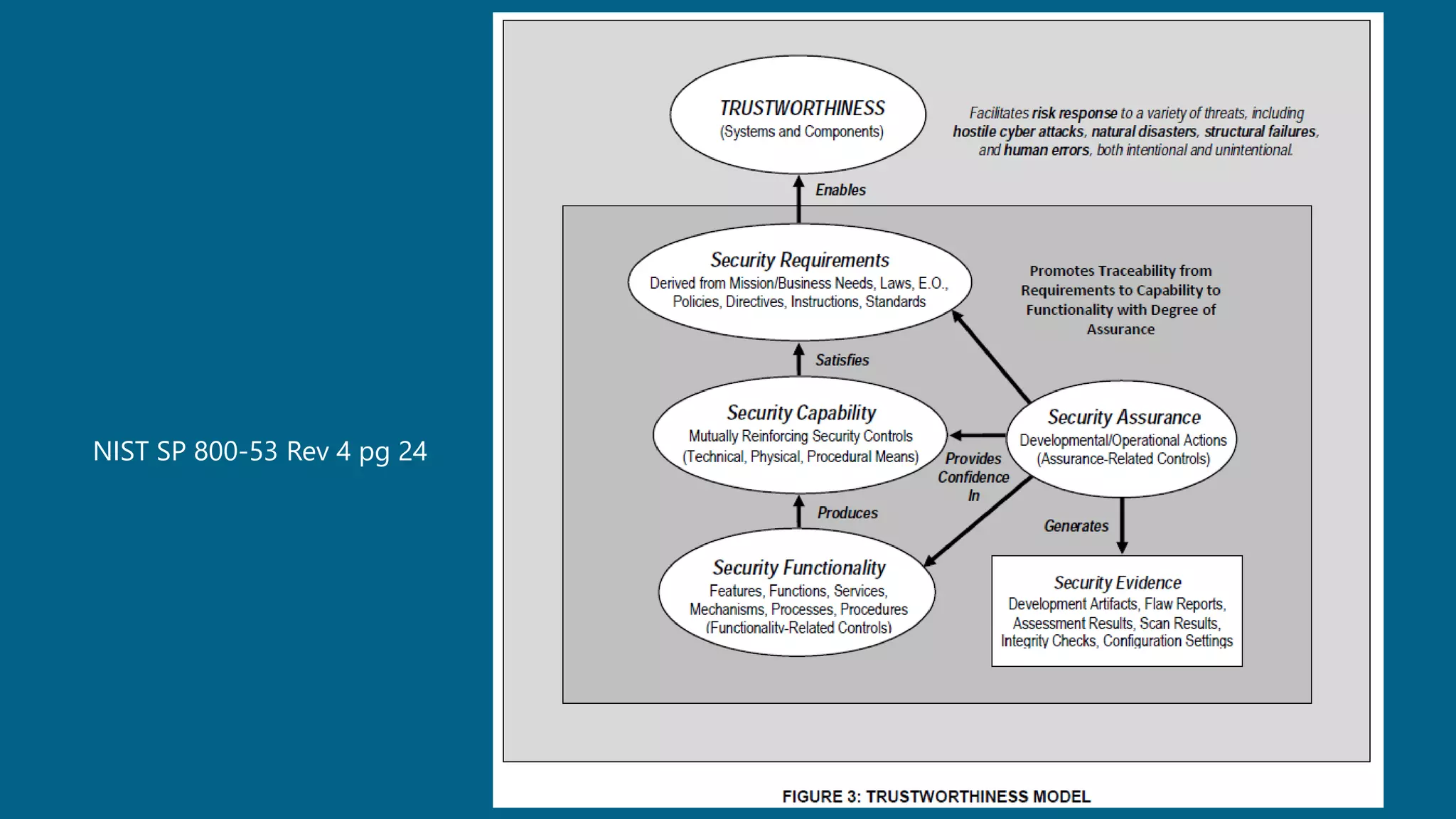NIST SP 800-53 Rev 4 pg 24