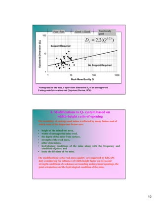 Rock mass classification or rock mass rating of rock materials in civil ...