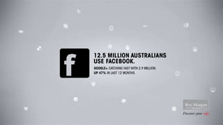 The Digital Universe - Australia