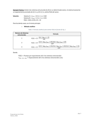 Preparado por Ivo Fritzler
Febrero, 2018
pág. 3
Ejemplo Práctico: Existen dos sistemas estructurales (A, B) en un determinado sector, el sistema A presenta
un espaciamiento promedio de 0,5 m y el B 1,5 m, estime P(JS) del sector.
Solución: Sistema A => xmín = 0.5 m => y = 0.82
Sistema B => xmáx = 1.5 m => y = 0.93
P(JS) = 0.82 x 0.93 x 25 = 19
Para los demás casos, es el mismo principio.
o Método analítico
Tabla 3. Fórmulas analíticas para estimar P(JS) en función de Fig. 1
Número de Sistemas
estructurales
Fórmula
1 P(JS) = 25 ∙
26,4 ∙ log10 x + 45
100
2 P(JS) = 25 ∙
(25,9 ∙ log10 xmín + 38)(30,0 ∙ log10 xmáx + 28)
1002
3 P(JS) = 25 ∙
(25.9 ∙ log10 xmín + 30)(29,6 ∙ log10 xint + 20)(33,3 ∙ log10 xmáx + 10)
1003
Donde:
P(JS) = Puntaje por espacimiento del o los sistemas estructurales
xmín, int, máx = Espaciamiento del o los sistemas estructurales (cm)
 