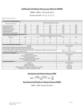 Preparado por Ivo Fritzler
Febrero, 2018
pág. 5
Calificación del Macizo Rocoso para Minería MRMR
MRMR = RMRLb ∙ Factores de ajuste
Factores de ajuste = Fi ∙ Fo ∙ Fe ∙ Ft ∙ Fa
Tabla 4. Factores de Ajuste
(1) FACTOR POR INTEMPERIZACIÓN – Fi
Grado de Intemperización
Tiempo de intemperización (años)
0.5 1 2 3 ≥ 4
No hay intemperización 1.00 1.00 1.00 1.00 1.00
Intemperización leve 0.88 0.90 0.92 0.94 0.96
Intemperización moderada 0.82 0.84 0.86 0.88 0.90
Intemperización intensa 0.70 0.72 0.74 0.76 0.78
Intemperización total 0.54 0.56 0.58 0.60 0.62
Transformación en suelo residual 0.30 0.32 0.34 0.36 0.38
(2) FACTOR POR ORIENTACIÓN DE ESTRUCTURAS – FO
Número de bloques que definen la
estructura
Número de caras inclinadas respecto de la vertical
0.70 0.75 0.80 0.85 0.90
3 3 2
4 4 3 2
5 5 4 3 2 1
6 6 5 4 3 2.1
(3) FACTOR POR ESFUERZOS INDUCIDOS – Fe
Condición Factor de Ajuste
Esfuerzos de gran magnitud normales al plano de las estructuras 1.2
Esfuerzos de gran magnitud casi paralelos al plano de las estructuras 0.7
En caso de desconocer la situación, se puede estimar el factor por el cociente entre un RMRLb en zona de esfuerzos
normales con una de altos esfuerzos (abutment stress)
RMRLb “normal” / RMRLb “Altos esfuerzos”
(4) FACTOR POR TRONADURA – Ft
Tipo de Tronadura Factor de Ajuste
Excavación mecánica, sin tronadura 1.00
Tronaduras controladas 0.97
Tronaduras convencionales de buena calidad 0.94
Tronaduras de mala calidad 0.80
(5) FACTOR POR AGUAS – Fa
Condición Factor de Ajuste
Macizo rocoso seco 1.00
Macizo rocoso húmedo 0.95 a 0.90
Infiltraciones de 25 a 125 lt/min, con presiones de 1 a 5 MPa 0.90 a 0.80
Infiltraciones > 125 lt/min, con presions > 5 MPa 0.70 a 0.80
Resistencia del Macizo Rocoso RMS
RMS =
(RMRLb − P(IRS))
100
∙ IRS ∙
80
100
Resistencia del Diseño en Macizo Rocoso DRMS
DRMS = RMS ∙ Factores de Ajuste
 