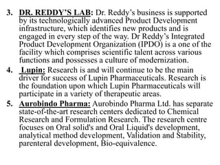 3. DR. REDDY’S LAB: Dr. Reddy’s business is supported
by its technologically advanced Product Development
infrastructure, which identifies new products and is
engaged in every step of the way. Dr Reddy’s Integrated
Product Development Organization (IPDO) is a one of the
facility which comprises scientific talent across various
functions and possesses a culture of modernization.
4. Lupin: Research is and will continue to be the main
driver for success of Lupin Pharmaceuticals. Research is
the foundation upon which Lupin Pharmaceuticals will
participate in a variety of therapeutic areas.
5. Aurobindo Pharma: Aurobindo Pharma Ltd. has separate
state-of-the-art research centers dedicated to Chemical
Research and Formulation Research. The research centre
focuses on Oral solid's and Oral Liquid's development,
analytical method development, Validation and Stability,
parenteral development, Bio-equivalence.
 