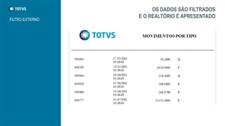 OS DADOS SÃO FILTRADOS
E O REALTÓRIO É APRESENTADO
FILTRO EXTERNO
 
