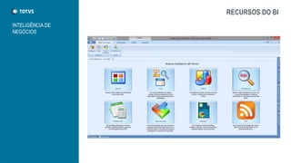 RECURSOS DO BI
INTELIGÊNCIA DE
NEGÓCIOS
 