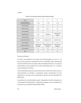 Capitulo 6
84 Sílvio Freitas
Tabela 6.5: Caracterização do maciço rochoso do talude da Achada
Troço A B C
Comprimento das
descontinuidades (m)
3 - 10 3 - 10 3 - 10
Valor ponderal 2 2 2
Abertura (mm) <0,1 0,1 - 1 1 - 5
Valor ponderal 5 4 1
Rugosidade (m) Lisa Ondulada
Ligeiramente
rugosa
Valor ponderal 0 1 3
Preenchimento (m) Duro <5 Brando <5mm Brando> 5mm
Valor ponderal 4 2 0
Meteorização (m)
Ligeiramente
alterada
Moderadamente
alterada
Ligeiramente
alterada
Valor ponderal 5 3 5
Total 16 12 11
TALUDE DA PEUGEOT
Os valores de persistência mais comum das descontinuidades são entre 3 a 10
metros, pelo que pode ser classificada como de continuidade média, apresentando
um valor ponderal de 2 (D e E). Existe ainda continuidades inferiores a 1 m (troço F),
apresentando um valor ponderal de 6 e ainda continuidades entre o 1 e 3 m (troço
G) apresentando um valor de 4.
As descontinuidades apresentam uma abertura pouco variável. Nos quatro troços, as
descontinuidades são fechadas a parcialmente abertas apresentando um valor
ponderal de 4, de acordo com a classificação da abertura das descontinuidades da
ISRM (1981).
As superfícies de descontinuidades, quanto à rugosidade, são desde onduladas com
o valor ponderal correspondente 1, a ligeiramente rugosas, com valor ponderal de 3,
de acordo com a classificação de Bieniawski (1989).
 