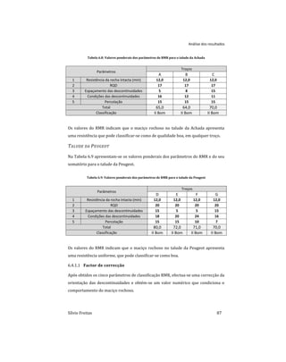 Análise dos resultados
Sílvio Freitas 87
Tabela 6.8: Valores ponderais dos parâmetros de RMR para o talude da Achada
Parâmetros
Troços
A B C
1 Resistência da rocha intacta (min) 12,0 12,0 12,0
2 RQD 17 17 17
3 Espaçamento das descontinuidades 5 8 15
4 Condições das descontinuidades 16 12 11
5 Percolação 15 15 15
Total 65,0 64,0 70,0
Classificação II Bom II Bom II Bom
Os valores do RMR indicam que o maciço rochoso no talude da Achada apresenta
uma resistência que pode classificar-se como de qualidade boa, em qualquer troço.
TALUDE DA PEUGEOT
Na Tabela 6.9 apresentam-se os valores ponderais dos parâmetros do RMR e do seu
somatório para o talude da Peugeot.
Tabela 6.9: Valores ponderais dos parâmetros de RMR para o talude da Peugeot
Parâmetros
Troços
D E F G
1 Resistência da rocha intacta (min) 12,0 12,0 12,0 12,0
2 RQD 20 20 20 20
3 Espaçamento das descontinuidades 15 5 5 15
4 Condições das descontinuidades 18 20 24 16
5 Percolação 15 15 10 7
Total 80,0 72,0 71,0 70,0
Classificação II Bom II Bom II Bom II Bom
Os valores do RMR indicam que o maciço rochoso no talude da Peugeot apresenta
uma resistência uniforme, que pode classificar-se como boa.
Factor de correcção
6.4.1.1
Após obtidos os cinco parâmetros de classificação RMR, efectua-se uma correcção da
orientação das descontinuidades e obtém-se um valor numérico que condiciona o
comportamento do maciço rochoso.
 