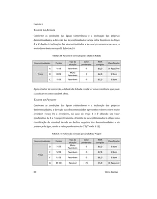 Capitulo 6
88 Sílvio Freitas
TALUDE DA ACHADA
Conforme as condições das águas subterrâneas e a inclinação das próprias
descontinuidades, a direcção das descontinuidades variou entre favoráveis no troço
A e C devido à inclinação das descontinuidades e ao maciço encontrar-se seco, a
muito favoráveis no troço B, Tabela 6.10.
Tabela 6.10: Factores de correcção para o talude da Achada
Descontinuidades Pendor
Tipo de
situação
Valor
ponderado
RMR
corrigido
Classificação
Troço
A 45 SE Favoráveis -5 60,0 III Razoável
B 88 SE
Muito
Favoráveis
0 64,0 II Bom
C 35 SE Favoráveis -5 65,0 II Bom
Após o factor de correcção, o talude da Achada revela ter uma resistência que pode
classificar-se como razoável a boa.
TALUDE DA PEUGEOT
Conforme as condições das águas subterrâneas e a inclinação das próprias
descontinuidades, a direcção das descontinuidades apresentou valores entre muito
favorável (troço D) a favoráveis, no caso do troço E e F obtendo um valor
ponderativo de 0 a -5 respectivamente. A família de descontinuidades G obteve uma
classificação de razoável devido ao declive negativo das descontinuidades e da
presença de água, sendo o valor ponderativo de -25 (Tabela 6.11).
Tabela 6.11: Factores de correcção para o talude da Peugeot
Descontinuidades Pendor
Tipo de
situação
Valor
ponderado
RMR
corrigido
Classificação
Troço
D 75 SE
Muito
Favoráveis
0 80,0 II Bom
E 52 SE Favoráveis -5 67,0 II Bom
F 62 SE Favoráveis -5 66,0 II Bom
G 85 SW Razoável -25 45,0 III Razoável
 