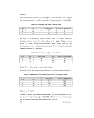 Capitulo 6
90 Sílvio Freitas
e por basculamento. O valor de F2 é de 0,7 para a rotura planar e 1 para a ruptura
por basculamento para o troço C. Os valores de F2 são apresentados na Tabela 6.13:
Tabela 6.13: Caracterização factor F2 para o talude da Achada
Troço βj Rotura Planar Rotura por Basculamento
A 45 0,85 1
B 88 1 1
C 35 0,7 1
No troço A, o F3 é -60 para a rotura planar e igual a -25 para a rotura por
basculamento. Para o troço B, o valor ponderal de F3 é igual a -50 para a rotura
planar e -25 para a rotura por basculamento e para o ultimo troço (C), o F3
corresponde a -60 para a rotura por basculamento e -25 para a planar. Os valores do
SMR estão definidos na Tabela 6.14:
Tabela 6.14: Caracterização factor F3 para o talude da Achada
Troço βj-βs Rotura Planar βj+βs Rotura por Basculamento
A -45 -60 135 -25
B -2 -50 178 -25
C -55 -60 125 -25
O valor de F4 é 15 por tratar-se de um talude natural.
Os valores de SMR após tratamento pela Equação 4.3 estão definidos na Tabela 6.15.
Tabela 6.15: SMR obtido para rotura por basculamento e planar para o talude da Achada
Troço RMR
Rotura Planar Rotura por Basculamento
SMR SMR
A 60 67,4 71,3
B 64 44 75,3
C 65 73,7 76,3
TALUDE DA PEUGEOT
O talude da Peugeot apresenta um pendor de 84° e uma direcção de pendor de 340°
que podem ser representados por (340°, 84°). Definiram-se os troços com secções
que apresentam características geológicas uniformes, D, E, F e G.
 