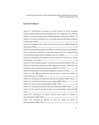 Caracterização Geomecânica e Classificações RMR (Bieniawsky) e SMR (Romana) de Maciços
Rochosos em taludes do Funchal
ix
LISTA DE TABELAS
Tabela 3.1: Classificação da alteração do maciço rochoso de acordo Geological
Society (London) Engineering Group Working Party 1977. (Aggistalis, et al., 1996)22
Tabela 4.1: Classificações geomecânica RMR (adaptação de Bieniawski (1989)) ......32
Tabela 4.2: Correcção relacionada com a orientação das descontinuidades (adaptado
de Bieniawski (1989)). .......................................................................................................................33
Tabela 4.3: Classificação dos maciços rochosos de acordo com o RMR (adaptado de
Bieniawski, (1989)) .............................................................................................................................34
Tabela 4.4: Classificação proposta pela ISRM, que em função do grau de qualidade da
rocha, correlaciona a resistência à compressão simples (c) com o comportamento
do material face àquelas análises expeditas. (Lima, et al., 2008).......................................36
Tabela 4.5: Classificação da qualidade do maciço rochoso de acordo com os valores
do RQD (Deere, et al., 1966). ............................................................................................................38
Tabela 4.6: Factor de ajuste segundo o método de escavação (F4) (Hudson, 1993) .41
Tabela 4.7: Classificação Geomecânica SMR (adaptado de Romana, (1996)) factor de
ajustamento para a orientação das descontinuidades (F1, F2, F3)...................................41
Tabela 4.8: Classificação da estabilidade (adaptado de Romana, (1996)).....................42
Tabela 4.9: Valor SMR para diferentes tipos de rotura e respectivos métodos de
suporte (Romana, et al., 2003)).......................................................................................................43
Tabela 4.10: Classificação do espaçamento das descontinuidades (ISRM, 1981).......47
Tabela 4.11: Classificação da espessura das camadas (ISRM, 1981)................................47
Tabela 4.12: Descrição das descontinuidades (ISRM, 1981)...............................................48
Tabela 4.13: Classificação da abertura das descontinuidades (ISRM, 1981). ...............50
Tabela 4.14: Descrição de presença de água nas descontinuidades (adaptada ISRM,
1981) .........................................................................................................................................................52
Tabela 4.15: Classificação de maciços rochosos pelo número de famílias de
descontinuidades (ISRM, 1981)......................................................................................................53
Tabela 4.16: Descrição do tamanho do bloco em função do número de
descontinuidades (ISRM, 1981)......................................................................................................54
 