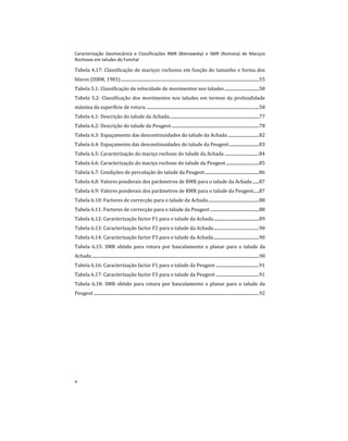 Caracterização Geomecânica e Classificações RMR (Bieniawsky) e SMR (Romana) de Maciços
Rochosos em taludes do Funchal
x
Tabela 4.17: Classificação de maciços rochosos em função do tamanho e forma dos
blocos (ISRM, 1981).............................................................................................................................55
Tabela 5.1: Classificação da velocidade de movimentos nos taludes ...............................58
Tabela 5.2: Classificação dos movimentos nos taludes em termos da profundidade
máxima da superfície de rotura. .....................................................................................................58
Tabela 6.1: Descrição do talude da Achada.................................................................................77
Tabela 6.2: Descrição do talude da Peugeot ...............................................................................78
Tabela 6.3: Espaçamento das descontinuidades do talude da Achada ............................82
Tabela 6.4: Espaçamento das descontinuidades do talude da Peugeot...........................83
Tabela 6.5: Caracterização do maciço rochoso do talude da Achada ...............................84
Tabela 6.6: Caracterização do maciço rochoso do talude da Peugeot..............................85
Tabela 6.7: Condições de percolação do talude da Peugeot.................................................86
Tabela 6.8: Valores ponderais dos parâmetros de RMR para o talude da Achada......87
Tabela 6.9: Valores ponderais dos parâmetros de RMR para o talude da Peugeot.....87
Tabela 6.10: Factores de correcção para o talude da Achada..............................................88
Tabela 6.11: Factores de correcção para o talude da Peugeot ............................................88
Tabela 6.12: Caracterização factor F1 para o talude da Achada.........................................89
Tabela 6.13: Caracterização factor F2 para o talude da Achada.........................................90
Tabela 6.14: Caracterização factor F3 para o talude da Achada.........................................90
Tabela 6.15: SMR obtido para rotura por basculamento e planar para o talude da
Achada.......................................................................................................................................................90
Tabela 6.16: Caracterização factor F1 para o talude da Peugeot .......................................91
Tabela 6.17: Caracterização factor F3 para o talude da Peugeot .......................................91
Tabela 6.18: SMR obtido para rotura por basculamento e planar para o talude da
Peugeot .....................................................................................................................................................92
 
