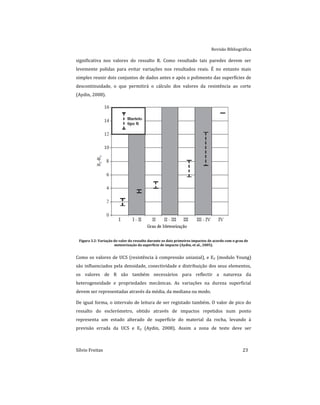 Revisão Bibliográfica
Sílvio Freitas 23
significativa nos valores do ressalto R. Como resultado tais paredes devem ser
levemente polidas para evitar variações nos resultados reais. É no entanto mais
simples reunir dois conjuntos de dados antes e após o polimento das superfícies de
descontinuidade, o que permitirá o cálculo dos valores da resistência ao corte
(Aydin, 2008).
Figura 3.2: Variação do valor do ressalto durante os dois primeiros impactos de acordo com o grau de
meteorização da superfície de impacto (Aydin, et al., 2005).
Como os valores de UCS (resistência à compressão uniaxial), e Ey (modulo Young)
são influenciados pela densidade, conectividade e distribuição dos seus elementos,
os valores de R são também necessários para reflectir a natureza da
heterogeneidade e propriedades mecânicas. As variações na dureza superficial
devem ser representadas através da média, da mediana ou modo.
De igual forma, o intervalo de leitura de ser registado também. O valor de pico do
ressalto do esclerómetro, obtido através de impactos repetidos num ponto
representa um estado alterado de superfície do material da rocha, levando à
previsão errada da UCS e Ey (Aydin, 2008). Assim a zona de teste deve ser
 