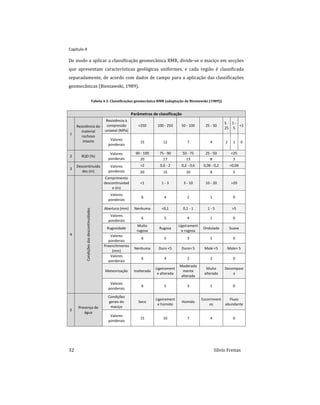 Capitulo 4
32 Sílvio Freitas
De modo a aplicar a classificação geomecânica RMR, divide-se o maciço em secções
que apresentam características geológicas uniformes, e cada região é classificada
separadamente, de acordo com dados de campo para a aplicação das classificações
geomecânicas (Bieniawski, 1989).
Tabela 4.1: Classificações geomecânica RMR (adaptação de Bieniawski (1989))
Parâmetros de classificação
1
Resistência do
material
rochoso
intacto
Resistência à
compressão
uniaxial (MPa)
>250 100 - 250 50 - 100 25 - 50
5 -
25
1 -
5
<1
Valores
ponderais
15 12 7 4 2 1 0
2 RQD (%)
Valores
ponderais
90 - 100 75 - 90 50 - 75 25 - 50 <25
20 17 13 8 3
3
Descontinuida
des (m)
Valores
ponderais
>2 0,6 - 2 0,2 - 0,6 0,06 - 0,2 <0,06
20 15 10 8 5
4
Condições
das
descontinuidades
Comprimento
descontinuidad
e (m)
<1 1 - 3 3 - 10 10 - 20 >20
Valores
ponderais
6 4 2 1 0
Abertura (mm) Nenhuma <0,1 0,1 - 1 1 - 5 >5
Valores
ponderais
6 5 4 1 0
Rugosidade
Muito
rugosa
Rugosa
Ligeirament
e rugosa
Ondulada Suave
Valores
ponderais
6 5 3 1 0
Preenchimento
(mm)
Nenhuma Duro <5 Duro> 5 Mole <5 Mole> 5
Valores
ponderais
6 4 2 2 0
Meteorização Inalterada
Ligeirament
e alterada
Moderada
mente
alterada
Muito
alterada
Decompost
a
Valores
ponderais
6 5 3 1 0
5
Presença de
água
Condições
gerais do
maciço
Seco
Ligeirament
e húmido
Húmido
Escorriment
os
Fluxo
abundante
Valores
ponderais
15 10 7 4 0
 