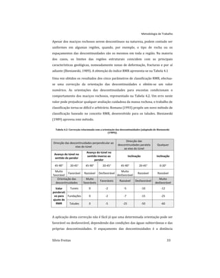 Metodologia de Trabalho
Sílvio Freitas 33
Apesar dos maciços rochosos serem descontínuos na natureza, podem contudo ser
uniformes em algumas regiões, quando, por exemplo, o tipo de rocha ou os
espaçamentos das descontinuidades são os mesmos em toda a região. Na maioria
dos casos, os limites das regiões estruturais coincidem com as principais
características geológicas, nomeadamente zonas de deformação, fracturas e por aí
adiante (Bieniawski, 1989). A obtenção do índice RMR apresenta-se na Tabela 4.1
Uma vez obtidos os resultados dos cinco parâmetros de classificação RMR, efectua-
se uma correcção da orientação das descontinuidades e obtém-se um valor
numérico. As orientações das descontinuidades para encostas condicionam o
comportamento dos maciços rochosos, representado na Tabela 4.2. Um erro neste
valor pode prejudicar qualquer avaliação cuidadosa da massa rochosa, o trabalho de
classificação torna-se difícil e arbitrário. Romana (1993) propôs um novo método de
classificação baseado no conceito RMR, desenvolvido para os taludes. Bieniawski
(1989) aprovou este método.
Tabela 4.2: Correcção relacionada com a orientação das descontinuidades (adaptado de Bieniawski
(1989)).
Direcção das descontinuidades perpendicular ao
eixo do túnel
Direcção das
descontinuidades paralela
ao eixo do túnel
Qualquer
Avanço do túnel no
sentido do pendor
Avanço do túnel no
sentido inverso ao
pendor
Inclinação Inclinação
45-90° 20-45° 45-90° 20-45° 45-90° 20-45° 0-20°
Muito
favorável
Favorável Razoável Desfavorável
Muito
desfavorável
Razoável Razoável
Orientação das
descontinuidades
Muito
favoráveis
Favoráveis Razoável Desfavorável
Muito
desfavorável
Valor
ponderati
vo para
ajuste de
RMR
Tuneis 0 -2 -5 -10 -12
Fundações 0 -2 -7 -15 -25
Taludes 0 -5 -25 -50 -60
A aplicação desta correcção não é fácil já que uma determinada orientação pode ser
favorável ou desfavorável, dependendo das condições das águas subterrâneas e das
próprias descontinuidades. O espaçamento das descontinuidades é a distância
 