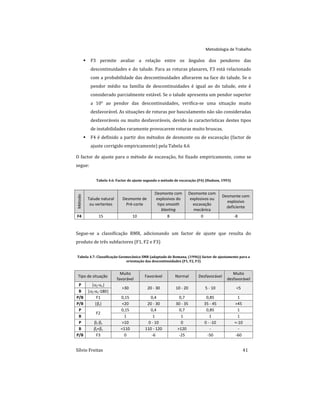 Metodologia de Trabalho
Sílvio Freitas 41
 F3 permite avaliar a relação entre os ângulos dos pendores das
descontinuidades e do talude. Para as roturas planares, F3 está relacionado
com a probabilidade das descontinuidades aflorarem na face do talude. Se o
pendor médio na família de descontinuidades é igual ao do talude, este é
considerado parcialmente estável. Se o talude apresenta um pendor superior
a 10° ao pendor das descontinuidades, verifica-se uma situação muito
desfavorável. As situações de roturas por basculamento não são consideradas
desfavoráveis ou muito desfavoráveis, devido às características destes tipos
de instabilidades raramente provocarem roturas muito bruscas.
 F4 é definido a partir dos métodos de desmonte ou de escavação (factor de
ajuste corrigido empiricamente) pela Tabela 4.6
O factor de ajuste para o método de escavação, foi fixado empiricamente, como se
segue:
Tabela 4.6: Factor de ajuste segundo o método de escavação (F4) (Hudson, 1993)
Método
Talude natural
ou vertentes
Desmonte de
Pré-corte
Desmonte com
explosivos do
tipo smooth
blasting
Desmonte com
explosivos ou
escavação
mecânica
Desmonte com
explosivo
deficiente
F4 15 10 8 0 -8
Segue-se a classificação RMR, adicionando um factor de ajuste que resulta do
produto de três subfactores (F1, F2 e F3)
Tabela 4.7: Classificação Geomecânica SMR (adaptado de Romana, (1996)) factor de ajustamento para a
orientação das descontinuidades (F1, F2, F3)
Tipo de situação
Muito
favorável
Favorável Normal Desfavorável
Muito
desfavorável
P |j-s|
>30 20 - 30 10 - 20 5 - 10 <5
B |j-s-180|
P/B F1 0,15 0,4 0,7 0,85 1
P/B |βj| <20 20 - 30 30 - 35 35 - 45 >45
P
F2
0,15 0,4 0,7 0,85 1
B 1 1 1 1 1
P βj-βs >10 0 - 10 0 0 - -10 <-10
B βj+βs <110 110 - 120 >120 - -
P/B F3 0 -6 -25 -50 -60
 