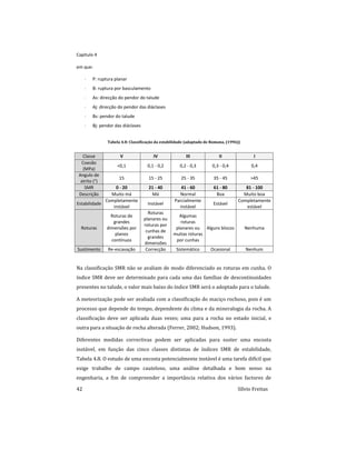 Capitulo 4
42 Sílvio Freitas
em que:
 P: ruptura planar
 B: ruptura por basculamento
 As: direcção do pendor do talude
 Aj: direcção do pendor das diáclases
 Bs: pendor do talude
 Bj: pendor das diáclases
Tabela 4.8: Classificação da estabilidade (adaptado de Romana, (1996))
Classe V IV III II I
Coesão
(MPa)
<0,1 0,1 - 0,2 0,2 - 0,3 0,3 - 0,4 0,4
Angulo de
atrito (°)
15 15 - 25 25 - 35 35 - 45 >45
SMR 0 - 20 21 - 40 41 - 60 61 - 80 81 - 100
Descrição Muito má Má Normal Boa Muito boa
Estabilidade
Completamente
instável
Instável
Parcialmente
instável
Estável
Completamente
estável
Roturas
Roturas de
grandes
dimensões por
planos
contínuos
Roturas
planares ou
roturas por
cunhas de
grandes
dimensões
Algumas
roturas
planares ou
muitas roturas
por cunhas
Alguns blocos Nenhuma
Sustimento Re-escavação Correcção Sistemático Ocasional Nenhum
Na classificação SMR não se avaliam de modo diferenciado as roturas em cunha. O
índice SMR deve ser determinado para cada uma das famílias de descontinuidades
presentes no talude, o valor mais baixo do índice SMR será o adoptado para o talude.
A meteorização pode ser avaliada com a classificação do maciço rochoso, pois é um
processo que depende do tempo, dependente do clima e da mineralogia da rocha. A
classificação deve ser aplicada duas vezes; uma para a rocha no estado inicial, e
outra para a situação de rocha alterada (Ferrer, 2002; Hudson, 1993).
Diferentes medidas correctivas podem ser aplicadas para suster uma encosta
instável, em função das cinco classes distintas de índices SMR de estabilidade,
Tabela 4.8. O estudo de uma encosta potencialmente instável é uma tarefa difícil que
exige trabalho de campo cauteloso, uma análise detalhada e bom senso na
engenharia, a fim de compreender a importância relativa dos vários factores de
 