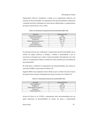 Metodologia de Trabalho
Sílvio Freitas 47
Espaçamento refere-se, usualmente, à média ou ao espaçamento modal de um
conjunto de descontinuidades. Os espaçamentos das descontinuidades condicionam
o tamanho dos blocos individuais de rocha intacta, influenciando o comportamento
do maciço rochoso (Ferrer, et al., 1999).
Tabela 4.10: Classificação do espaçamento das descontinuidades (ISRM, 1981).
Descrição Espaçamento (m)
Extremamente próximas <0,02
Muito próximas F5 0,02 – 0,06
Próximas F4 0,06 – 0,2
Moderadamente próximas F3 0,2 – 0,6
Afastadas F2 0,6 - 2
Muito afastadas F1 2 - 6
Extremamente afastadas >6
Os principais factores que condicionam o espaçamento das descontinuidades são as
tensões de origem tectónica, a litologia e também a profundidade a que se
encontram as formações que contêm as descontinuidades. Normalmente, este valor
refere-se ao espaçamento médio ou modal dos valores medidos para uma família de
descontinuidades.
De modo geral, a definição do espaçamento das descontinuidades, que contém os
intervalos de RMR, é apresentado na Tabela 4.10:
Segundo ISRM, foram adoptados valores idênticos para os limites das várias classes
da espessura das camadas. A designação das classes encontra-se na Tabela 4.11.
Tabela 4.11: Classificação da espessura das camadas (ISRM, 1981).
Descrição Espaçamento (m)
Muito delgadas L5 <0,06
Delgadas L4 0,06 – 0,2
Moderadamente espessa L3 0,2 – 0,6
Espessas L2 0,6 - 2
Muito espessas L1 > 2
Através de Ferrer, et al., (1999), o espaçamento entre descontinuidades tem um
papel importante na permeabilidade do maciço. Em geral, a condutividade
 