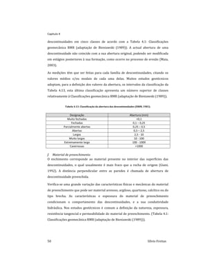 Capitulo 4
50 Sílvio Freitas
descontinuidades em cinco classes de acordo com a Tabela 4.1: Classificações
geomecânica RMR (adaptação de Bieniawski (1989)). A actual abertura de uma
descontinuidade não coincide com a sua abertura original, podendo ser modificada
em estágios posteriores à sua formação, como ocorre no processo de erosão (Maia,
2003).
As medições têm que ser feitas para cada família de descontinuidades, citando os
valores médios e/ou modais de cada uma delas. Muitos estudos geotécnicos
adoptam, para a definição dos valores da abertura, os intervalos da classificação da
Tabela 4.13, esta última classificação apresenta um número superior de classes
relativamente à Classificações geomecânica RMR (adaptação de Bieniawski (1989)).
Tabela 4.13: Classificação da abertura das descontinuidades (ISRM, 1981).
Designação Abertura (mm)
Muito fechadas <0,1
Fechadas 0,1 – 0,25
Parcialmente abertas 0,25 – 0,5
Abertas 0,5 – 2,5
Largas 2,5 - 10
Muito largas 10 - 100
Extremamente larga 100 - 1000
Cavernosas >1000
f. Material de preenchimento
O enchimento corresponde ao material presente no interior das superfícies das
descontinuidades, o qual usualmente é mais fraco que a rocha de origem (Giani,
1992). A distância perpendicular entre as paredes é chamada de abertura de
descontinuidade preenchida.
Verifica-se uma grande variação das características físicas e mecânicas do material
de preenchimento que pode ser material arenoso, argiloso, quartzoso, calcítico ou do
tipo brecha. As características e espessura do material de preenchimento
condicionam o comportamento das descontinuidades, e a sua condutividade
hidráulica. Nos estudos geotécnicos é comum a definição da natureza, espessura,
resistência tangencial e permeabilidade do material de preenchimento. (Tabela 4.1:
Classificações geomecânica RMR (adaptação de Bieniawski (1989))).
 