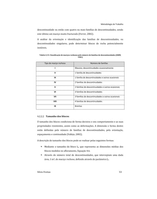 Metodologia de Trabalho
Sílvio Freitas 53
descontinuidade ou então com quatro ou mais famílias de descontinuidades, sendo
este último um maciço muito fracturado (Ferrer, 2002).
A análise da orientação e identificação das famílias de descontinuidades, ou
descontinuidades singulares, pode determinar blocos de rocha potencialmente
instáveis.
Tabela 4.15: Classificação de maciços rochosos pelo número de famílias de descontinuidades (ISRM,
1981)
Tipo de maciço rochoso Número de famílias
I Massivo, descontinuidades ocasionalmente
II 1 família de descontinuidades
III 1 família de descontinuidades e outras ocasionais
IV 2 famílias de descontinuidades
V 2 famílias de descontinuidades e outras ocasionais
VI 3 famílias de descontinuidades
VII 3 famílias de descontinuidades e outras ocasionais
VIII 4 famílias de descontinuidades
IX Brechas
Tamanho dos blocos
4.2.2.2
O tamanho dos blocos condiciona de forma decisiva o seu comportamento e as suas
propriedades resistentes, assim como as deformações. A dimensão e forma destes
estão definidas pelo número de famílias de descontinuidades, pela orientação,
espaçamento e continuidade (Vallejo, 2002).
A descrição do tamanho dos blocos pode-se realizar pelas seguintes formas:
 Mediante o tamanho do bloco Ib, que representa as dimensões médias dos
blocos medidos no afloramento, Equação 4.6.
 Através do número total de descontinuidades, que interceptam uma dada
área, 1 m3, do maciço rochoso, definido através do parâmetro Jv.
 