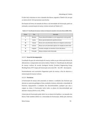 Metodologia de Trabalho
Sílvio Freitas 55
O valor de Jv relaciona-se com o tamanho dos blocos, segundo a Tabela 4.16, em que
os valores de Jv> 60 representam uma brecha.
Em função da forma, do tamanho do bloco e da intensidade de fracturação, pode ser
estimada a caracterização do maciço rochoso através da Tabela 4.17.
Tabela 4.17: Classificação de maciços rochosos em função do tamanho e forma dos blocos (ISRM, 1981)
Classe Tipo Descrição
I Massivo Poucas descontinuidades ou com espaçamento muito grande
II Cubico Blocos aproximadamente equidimensionais
III Tubular Blocos com uma dimensão inferior em relação às outras duas
IV Colunar Blocos com uma dimensão superior em relação às outras duas
V Irregular Grandes variações no tamanho e forma dos blocos
VI Triturado Maciço rochoso muito fracturado
Grau de decomposição
4.2.2.3
A avaliação do grau de meteorização do maciço realiza-se por observação directa do
afloramento e comparando com outros índices, Tabela 3.1: Classificação da alteração
do maciço rochoso de acordo Geological Society (London) Engineering Group
Working Party 1977. O grau de fracturação varia entre W1 – Sã e W5 – decomposto.
Ocasionalmente será necessário fragmentar parte do maciço a fim de observar a
meteorização do maciço rochoso.
Fracturas
4.2.2.4
A fracturação do maciço está associada ao número e condições das fracturas que
afectam os materiais geológicos. Estas condições incluem, sobretudo, a densidade de
fracturas, espaçamento e condições das descontinuidades, qualquer que seja a
origem ou classe. A fracturação inclui todos os planos de descontinuidade que
afectam o maciço (Ferrer, et al., 1999).
A descrição da fracturação pode referir-se ao número de famílias, e ao tamanho dos
blocos. Pode também definir-se a intensidade de fracturação, obtida pela abertura
 