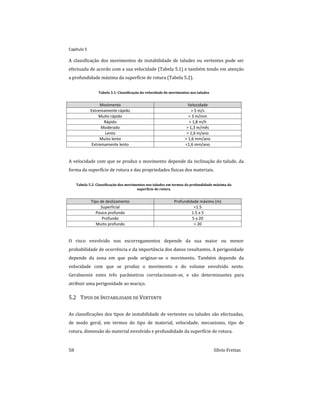 Capitulo 5
58 Sílvio Freitas
A classificação dos movimentos de instabilidade de taludes ou vertentes pode ser
efectuada de acordo com a sua velocidade (Tabela 5.1) e também tendo em atenção
a profundidade máxima da superfície de rotura (Tabela 5.2).
Tabela 5.1: Classificação da velocidade de movimentos nos taludes
Movimento Velocidade
Extremamente rápido > 5 m/s
Muito rápido > 3 m/min
Rápido > 1,8 m/h
Moderado > 1,3 m/mês
Lento > 1,6 m/ano
Muito lento > 1,6 mm/ano
Extremamente lento <1,6 mm/ano
A velocidade com que se produz o movimento depende da inclinação do talude, da
forma da superfície de rotura e das propriedades físicas dos materiais.
Tabela 5.2: Classificação dos movimentos nos taludes em termos da profundidade máxima da
superfície de rotura.
Tipo de deslizamento Profundidade máxima (m)
Superficial <1.5
Pouco profundo 1.5 a 5
Profundo 5 a 20
Muito profundo > 20
O risco envolvido nos escorregamentos depende da sua maior ou menor
probabilidade de ocorrência e da importância dos danos resultantes. A perigosidade
depende da zona em que pode originar-se o movimento. Também depende da
velocidade com que se produz o movimento e do volume envolvido neste.
Geralmente estes três parâmetros correlacionam-se, e são determinantes para
atribuir uma perigosidade ao maciço.
5.2 TIPOS DE INSTABILIDADE DE VERTENTE
As classificações dos tipos de instabilidade de vertentes ou taludes são efectuadas,
de modo geral, em termos do tipo de material, velocidade, mecanismo, tipo de
rotura, dimensão do material envolvido e profundidade da superfície de rotura.
 
