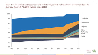 Genetics and genomic approaches for sustainable dairy cattle improvement