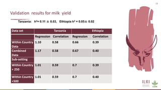 Feasibility of joint genomic evaluations for smallholder dairy data in Tanzania and Ethiopia