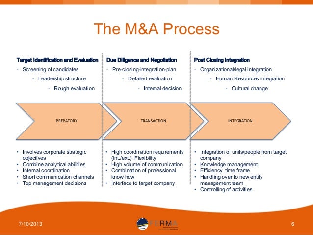 Mergers and acquisitions business plan
