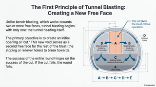 RMR_Precision_Burn_Cut_Design for tunnels.pdf