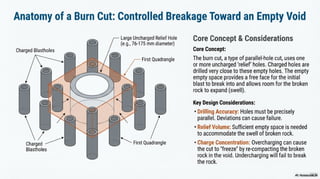 RMR_Precision_Burn_Cut_Design for tunnels.pdf